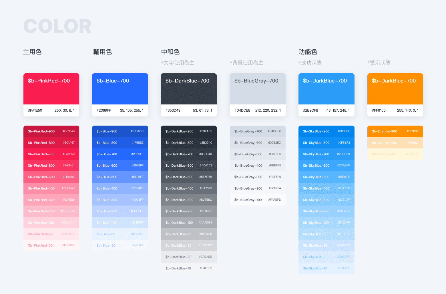 [fig7] After-設計系統-Color